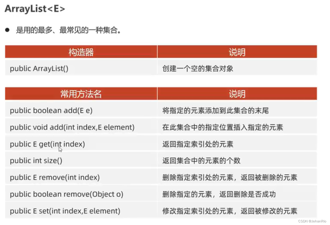 Java学习之路 —— Day2（OOP）