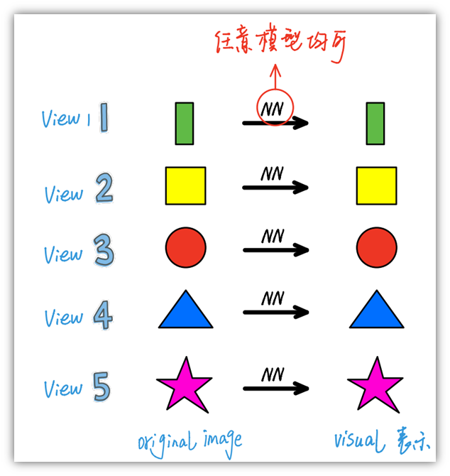 ＜Multi-View Image Classification With Visual, Semantic and View ...