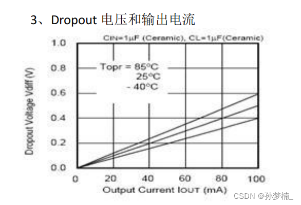 W5选用的LDO（XC6206的数据手册）