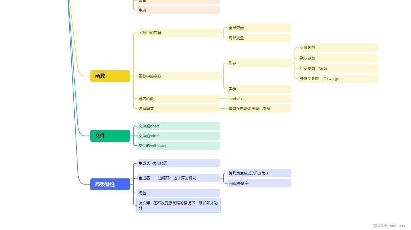 python--内置高阶函数、异常处理；模块与包以及python基础部分的总结