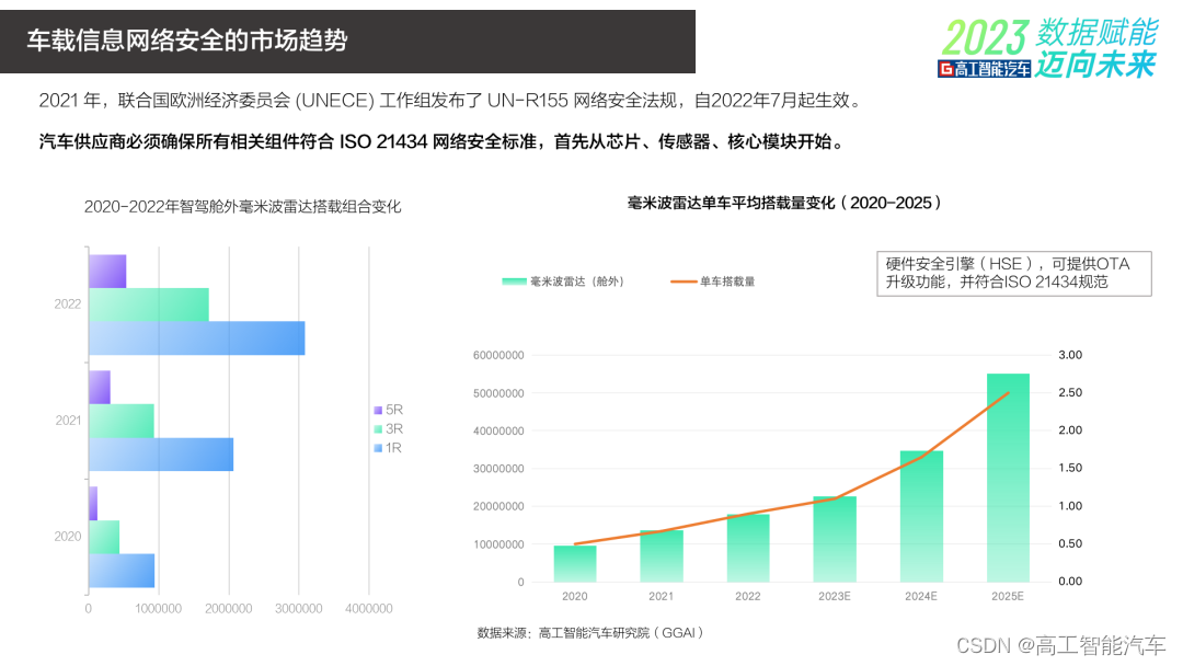 蓝皮书首发！车载毫米波雷达赛道进入「大变革周期」，技术/产品/市场并行升级