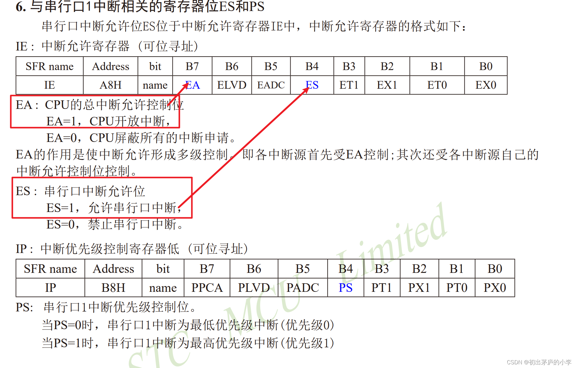 初出茅庐的小李博客之STCW15408AS单片机串口1使用记录