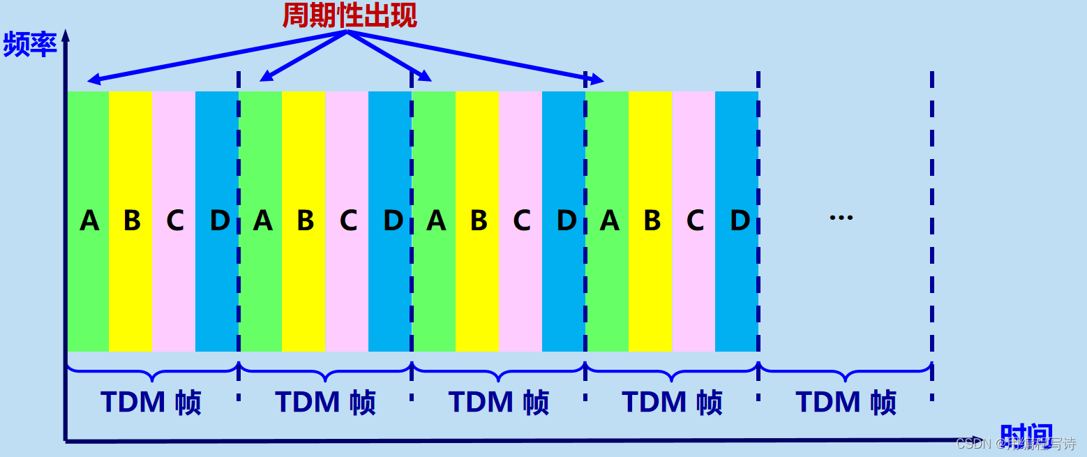 计算机网络复习——第二章 2.4