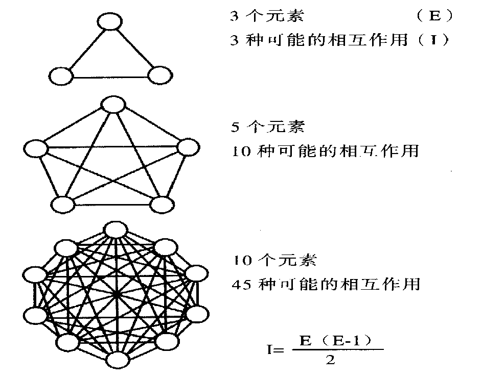 项目沟通渠道