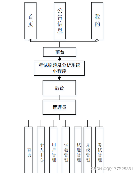 请添加图片描述