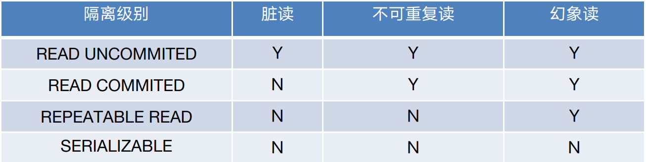 [外链图片转存失败,源站可能有防盗链机制,建议将图片保存下来直接上传(img-ccNStm1u-1646295304153)(F:\typroa\aimages\image-20220303154012400.png)]