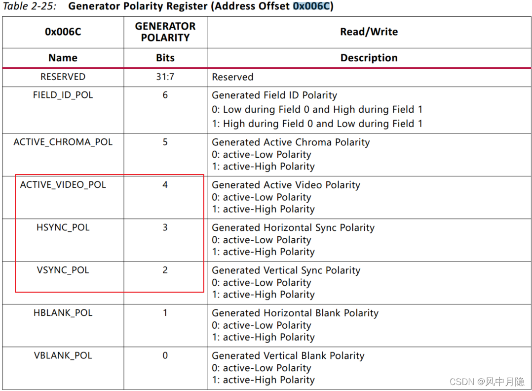 基于xilinx的video-timing-controller ip设置与使用详解_video timing controller-CSDN博客