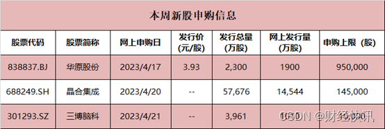 九龙证券|今年最贵新股来了，本周还有超低价新股可申购