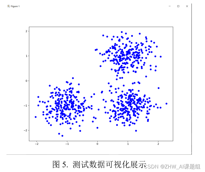 图5. 测试数据可视化展示