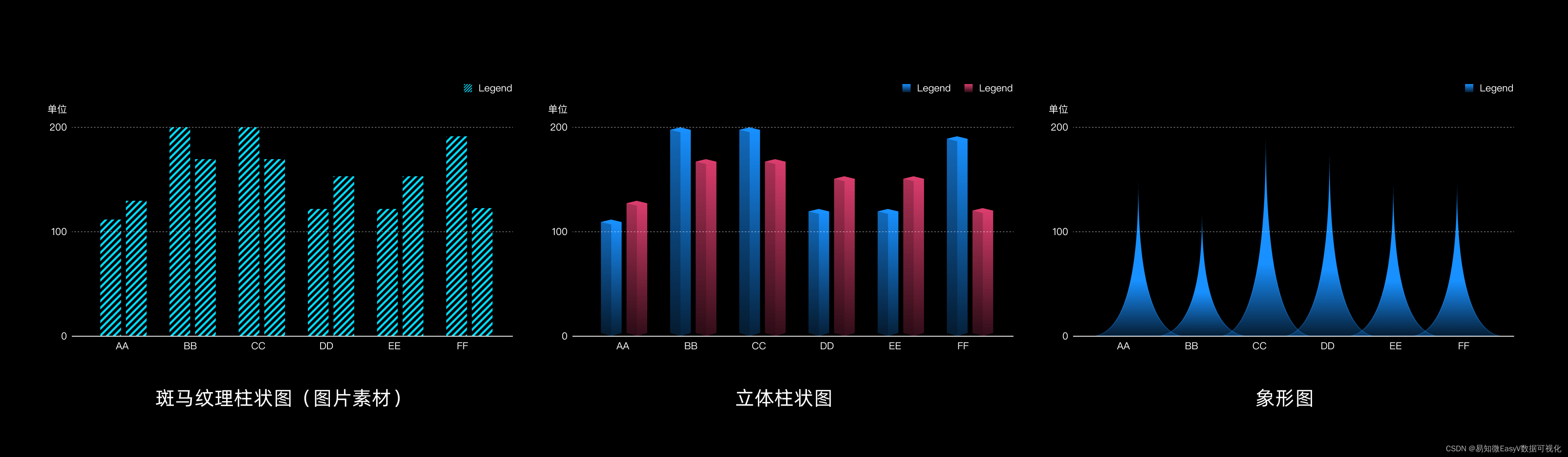 可视化图表组件体系的构建（内附全套开源文件）