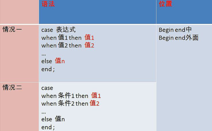 流程控制结构-CSDN博客