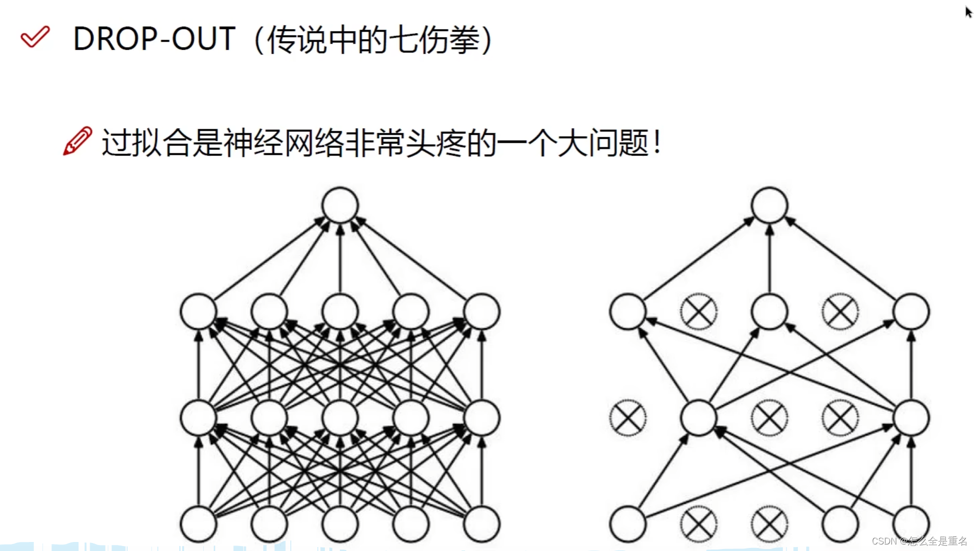 Deep Learning(0-14草履虫)