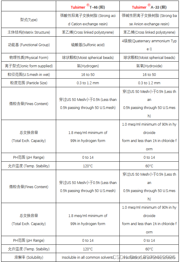 超纯水抛光混床树脂的选择及工艺流程