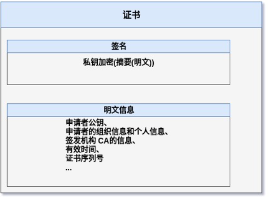 ssl工作原理ca(certificate center)证书签发机构.两个属性:1.