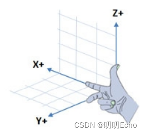 [外链图片转存失败,源站可能有防盗链机制,建议将图片保存下来直接上传(img-qWRz68t1-1679557675572)(image/右手坐标系.jpg)]