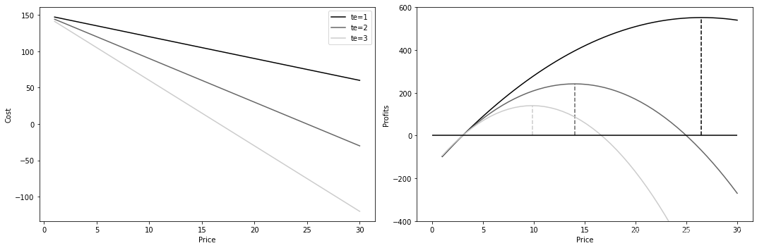 因果推断《Causal Inference in Python》中文笔记第6章 效果异质性