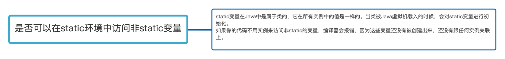 是否可以在static环境中访问非static变量