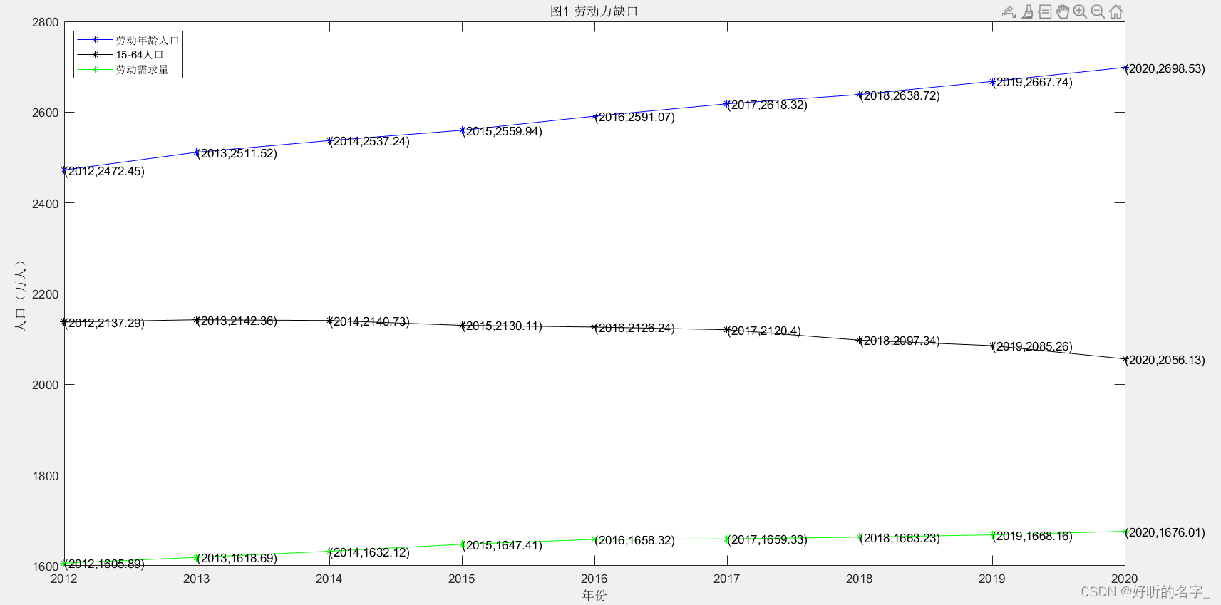 matlab-画图对坐标的显示