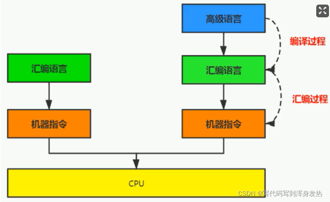 请添加图片描述