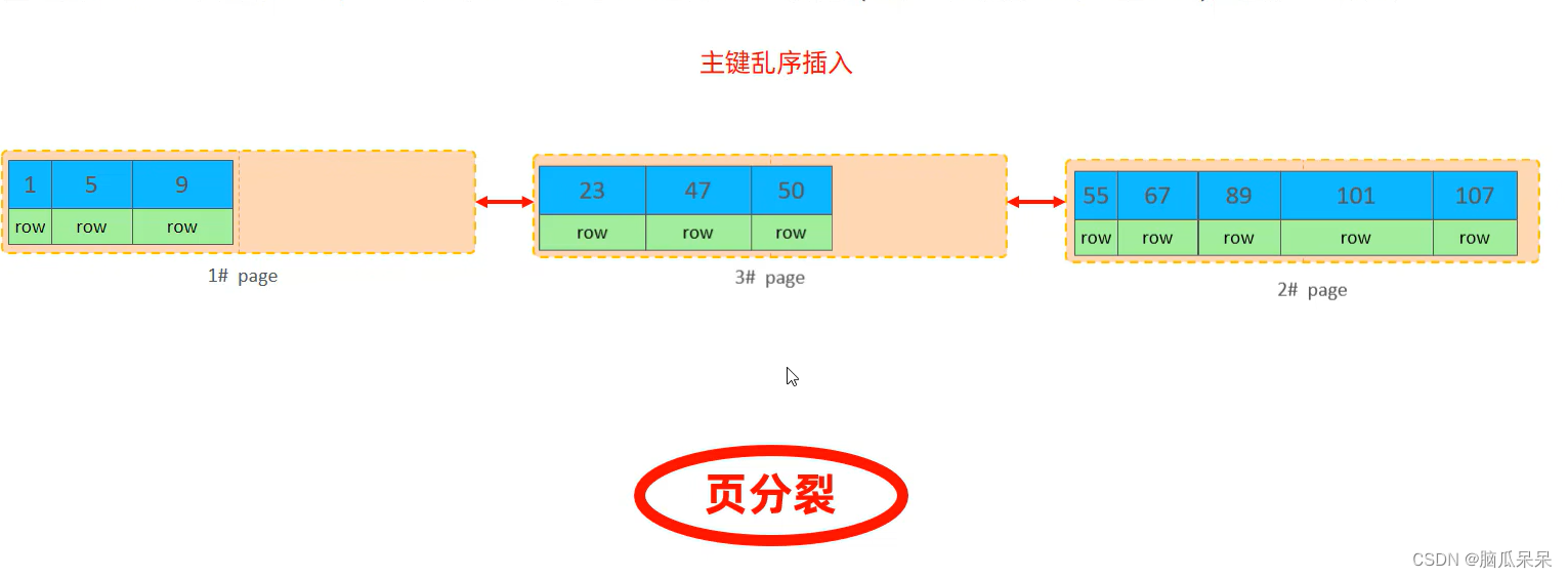 MySQL高级（二）