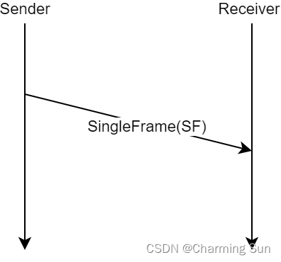 SingleFrame