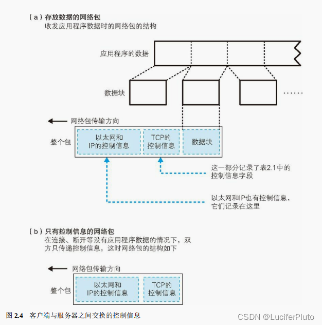 这里是引用