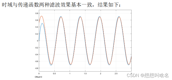 一阶高通滤波器与时域实现