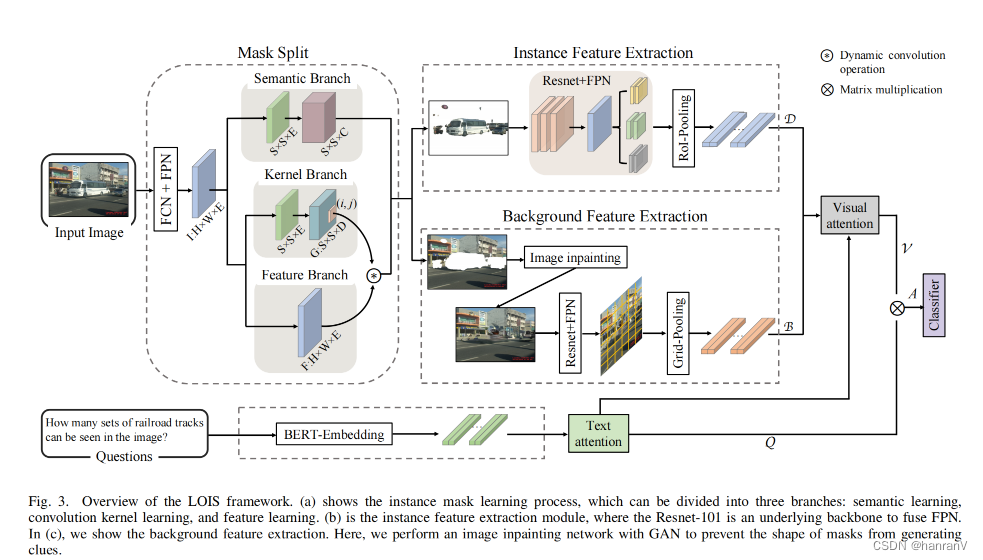 LOIS: Looking Out of Instance Semanticsfor Visual Question Answering