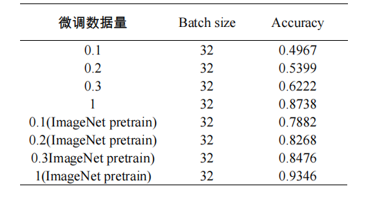 在。这里插入图片描述