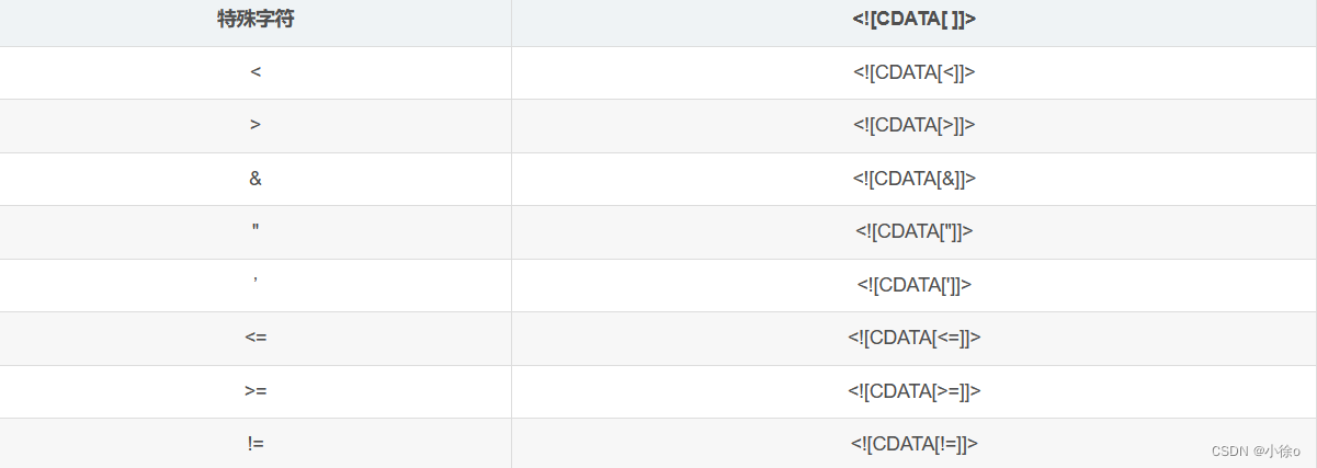 Mybatis分页及特殊字符