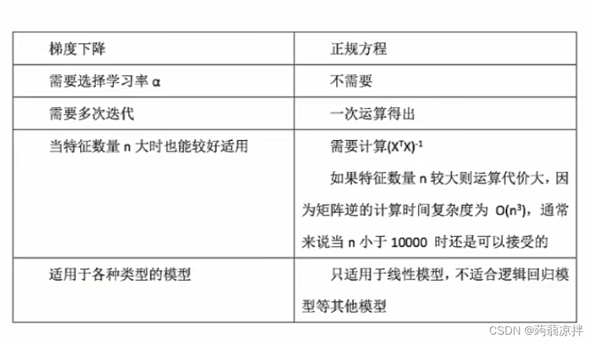 机器学习02-CSDN博客