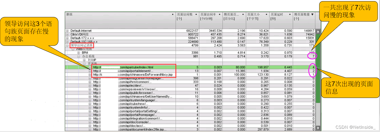 网络流量分析帮助企业提升OA应用性能（二）