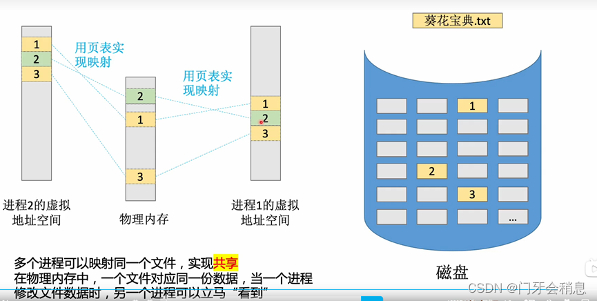 王道操作系统学习笔记(3)——内存管理