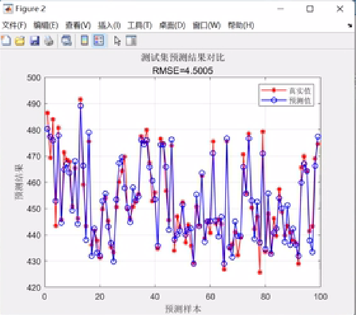 【PSO-RFR预测】基于粒子群算法优化随机森林回归预测研究（Matlab代码实现）