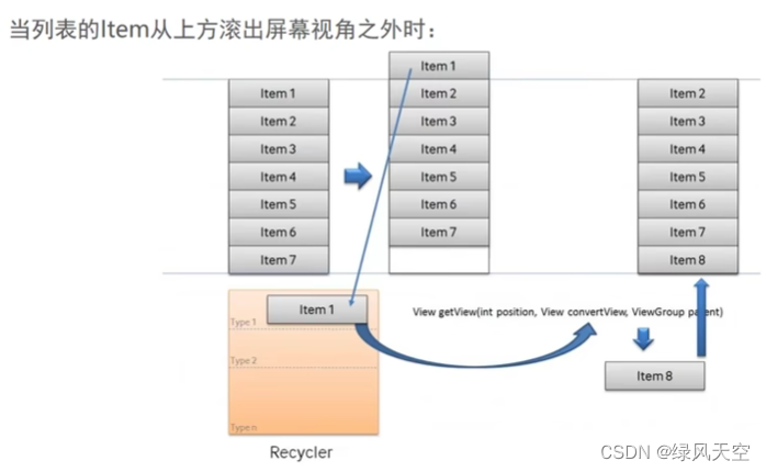 Andriod开发 SimpleAdapter BaseAdapter