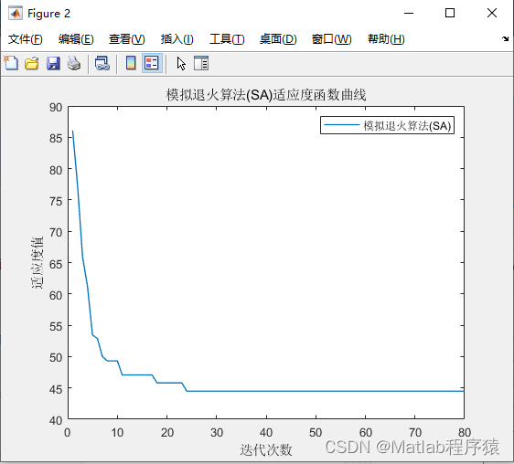 【MATLAB源码-第76期】基于模拟退火算法(SA)的无人机三维地图路径规划，输出最短路径和适应度曲线