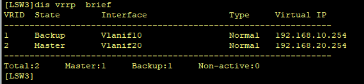 LSW3的VRRP状态表