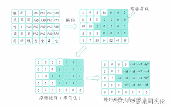 [外链图片转存失败,源站可能有防盗链机制,建议将图片保存下来直接上传(img-YpLByv1S-1691146825887)(image/transformer/1690955558121.png)]