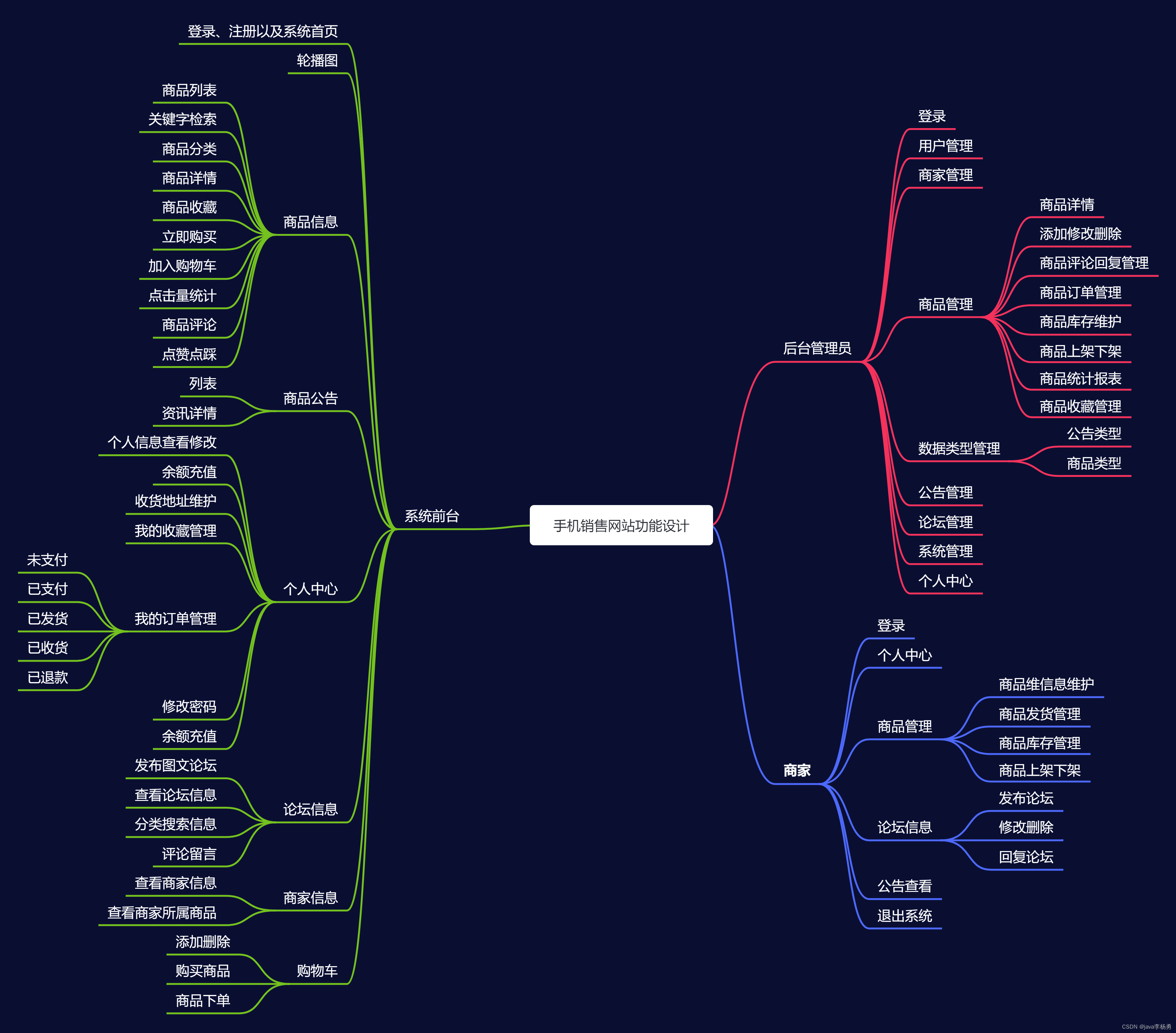 基于Java+SpringBoot+Vue前后端分离智能停车计费系统设计和实现,第31张