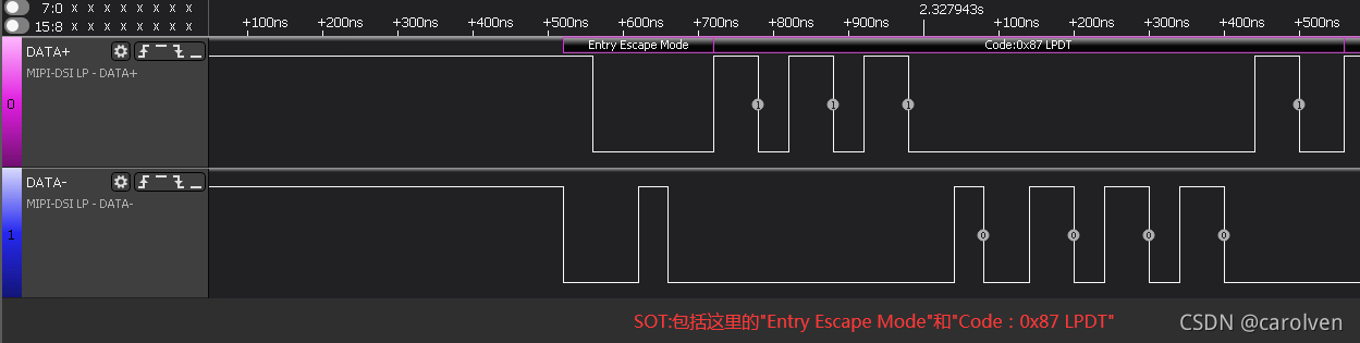 DSI-时序测试-SOT时序