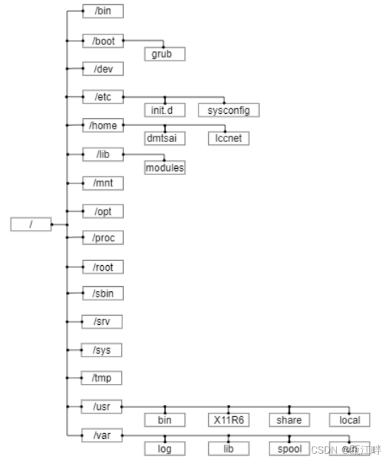 驱动开发——嵌入式（驱动）软开基础（十）