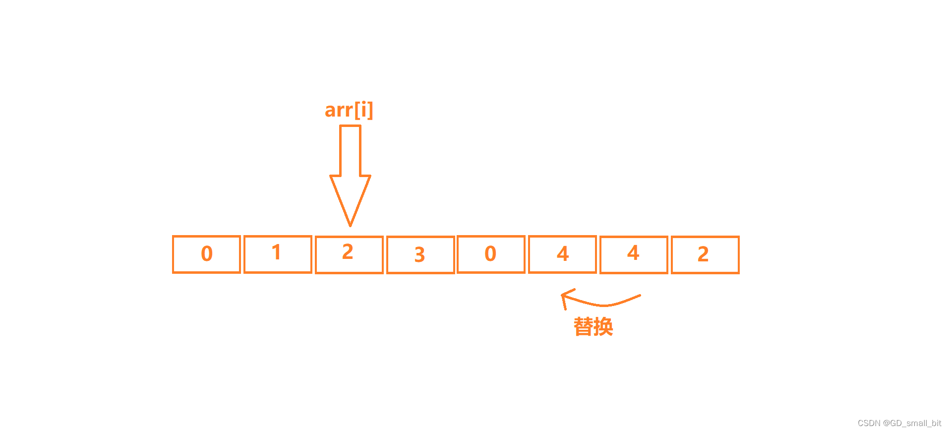 请添加图片描述