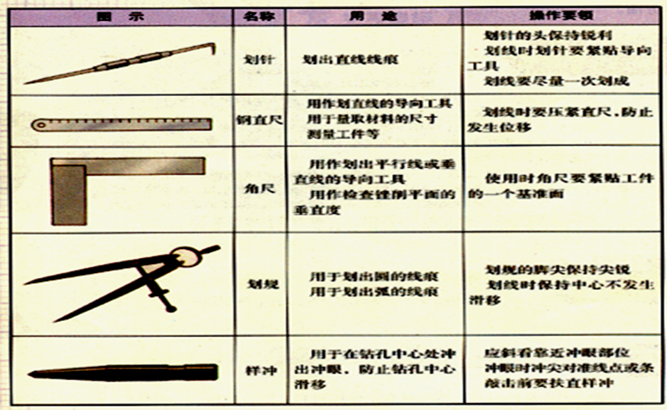 就是在待加工的材料上用相應的工具劃出加工部件的輪廓線或基準點和