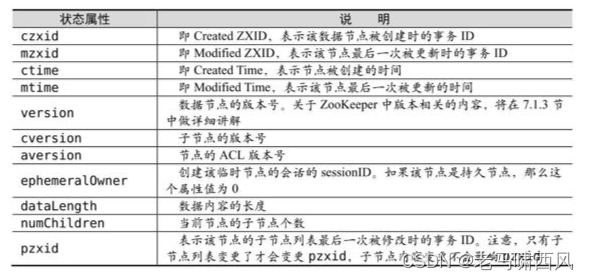 Stat对象状态属性说明