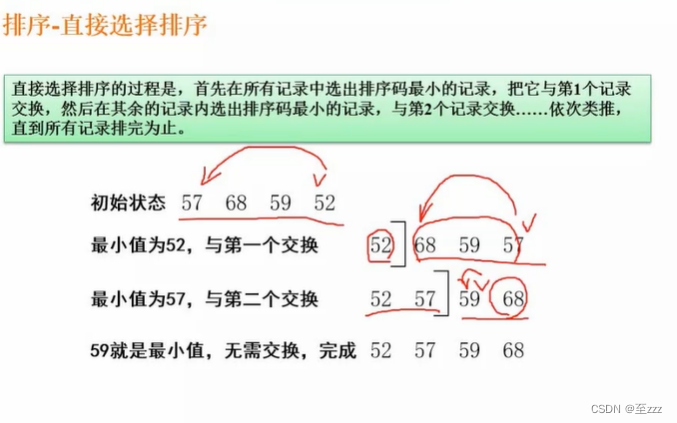 软件设计师_数据结构与算法基础_学习笔记