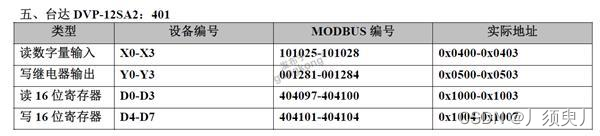 常用PCL通过Modbus通讯寄存器表大全插图8