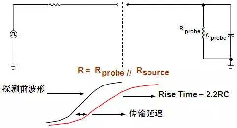 探头的容性负载