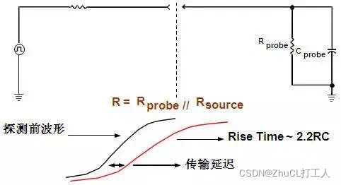 探头的容性负载