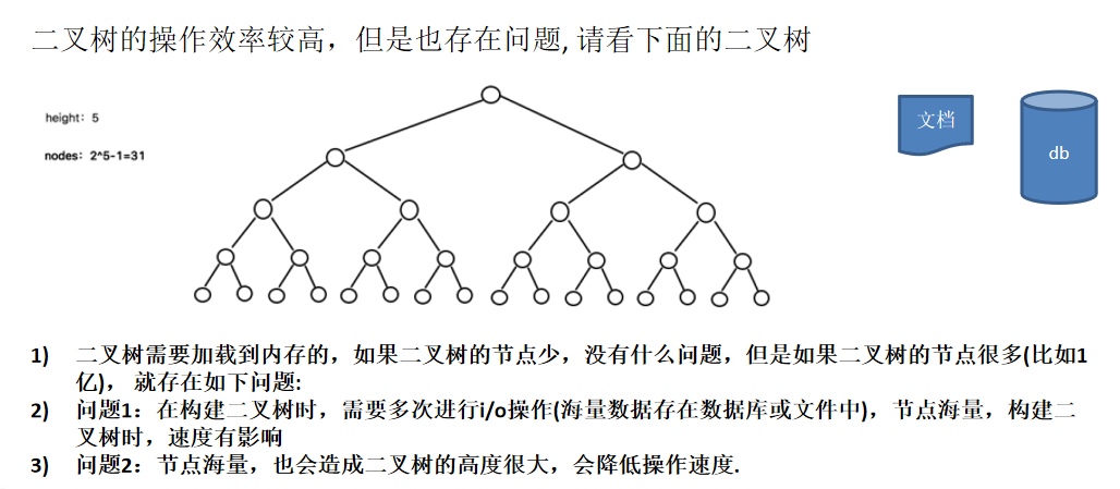 多叉树（多路查找树）-CSDN博客