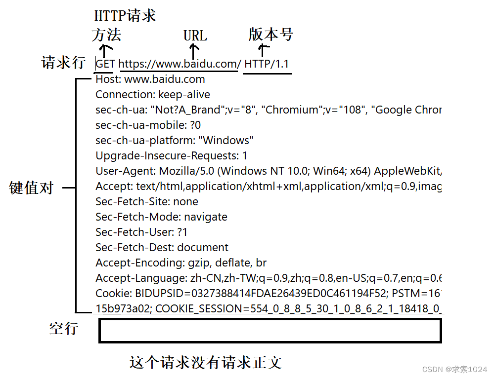 HTTP请求举例